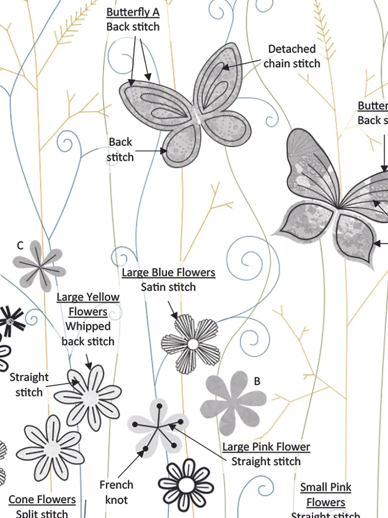 Blue Meadow Hand Embroidery Kit