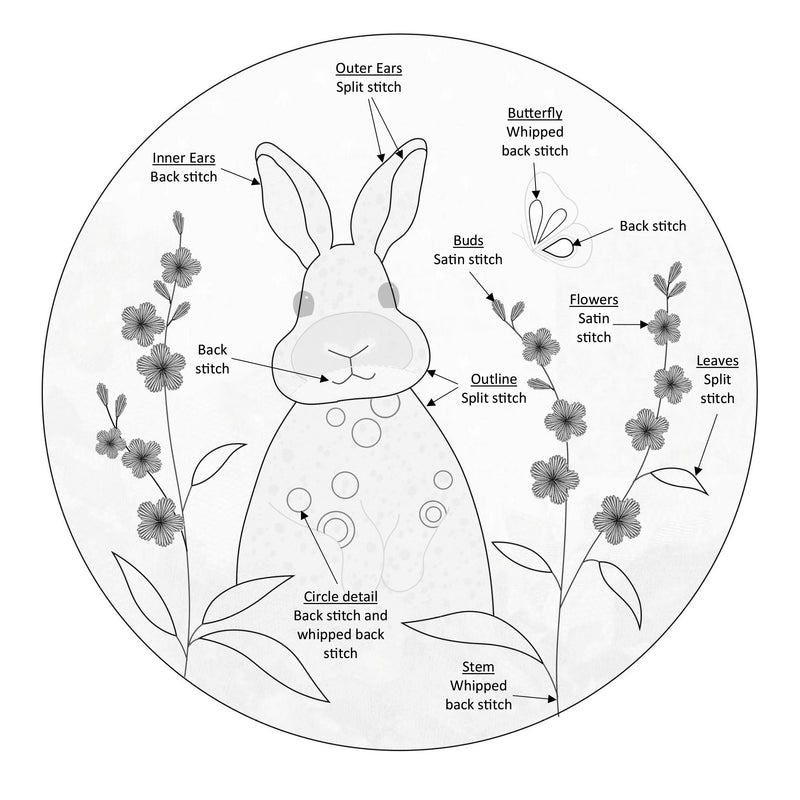 Bluebell Bunny Hand Stitch Kit