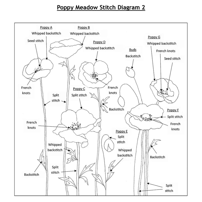Poppy Meadow Embroidery Kit