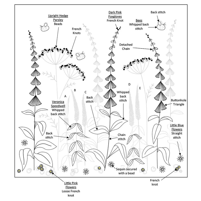 Foxgloves Embroidery Kit