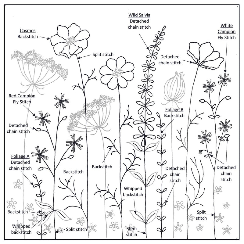 Summer Hedgerow Hand Embroidery Kit