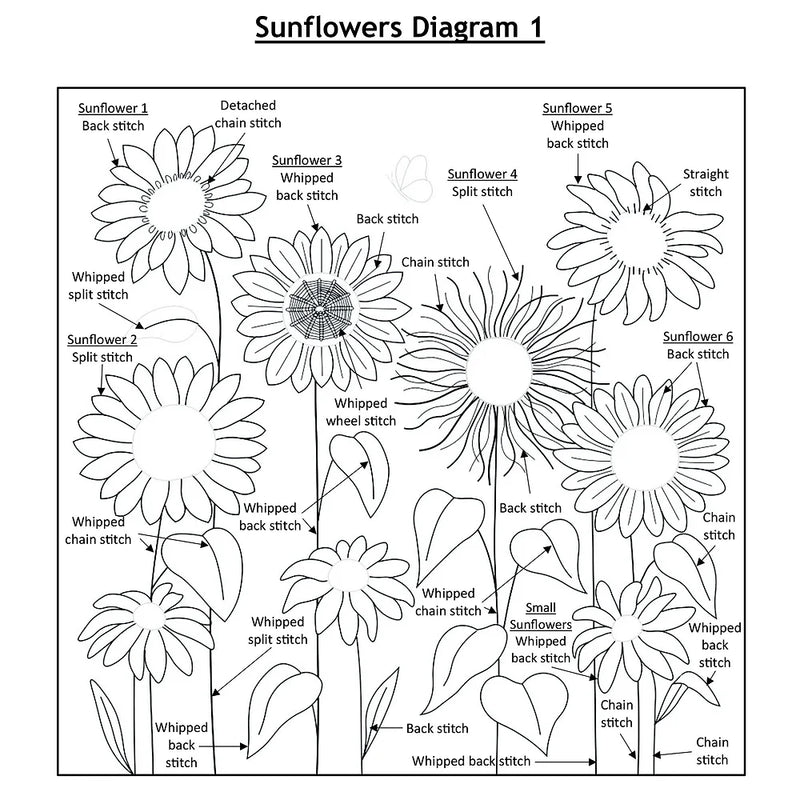 Sunflower Embroidery Kit