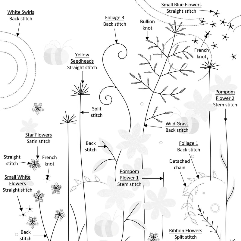 Bee Meadow Hand Embroidery Kit