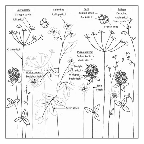 Alliums Kit Panel