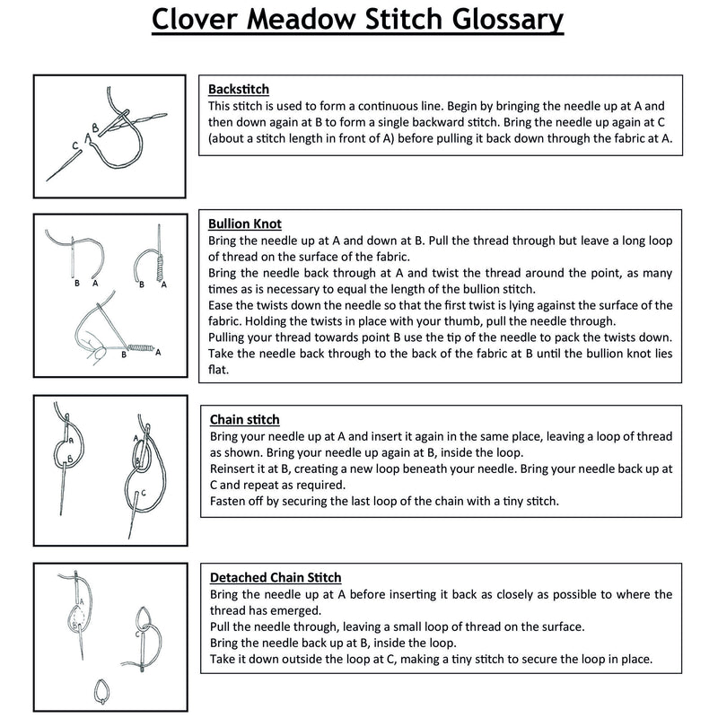 Clover Meadow Kit Panel