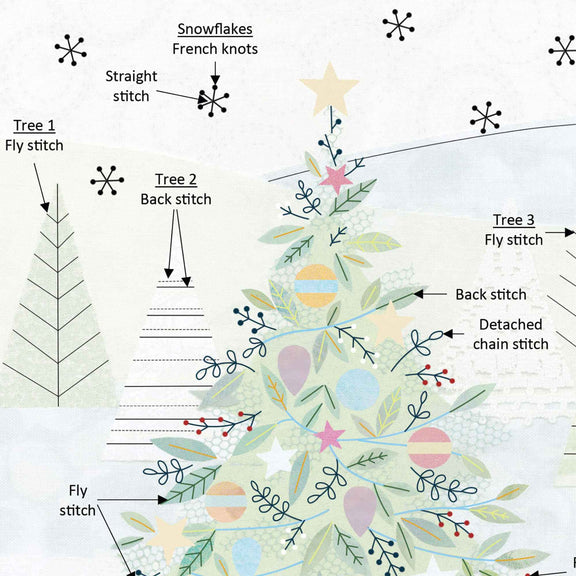 Christmas Tree Kit Panel