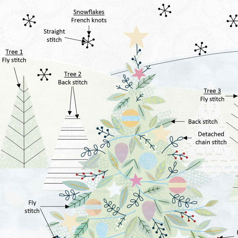 Christmas Tree Kit Panel