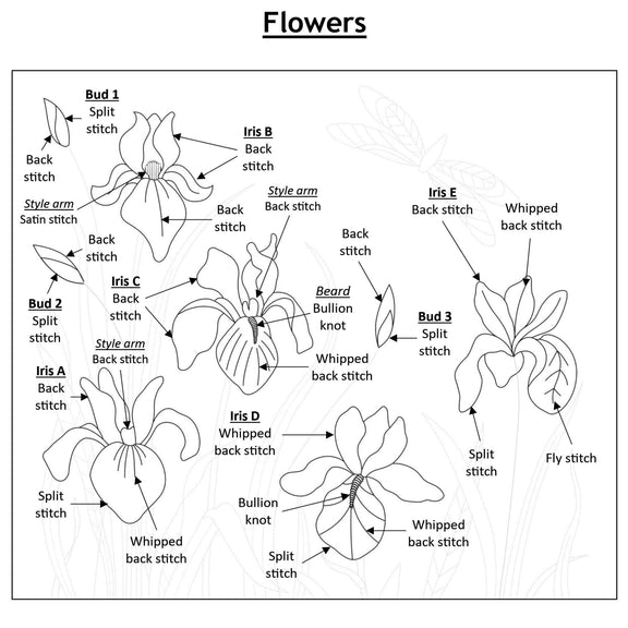 Irises Kit Panel (Copy)