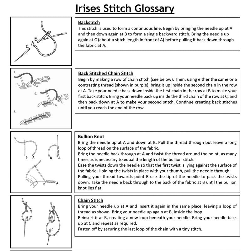 Irises Kit Panel