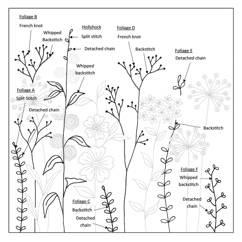 Purple Garden Kit Panel
