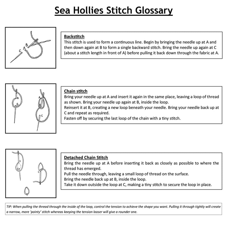 Sea Hollies Kit Panel